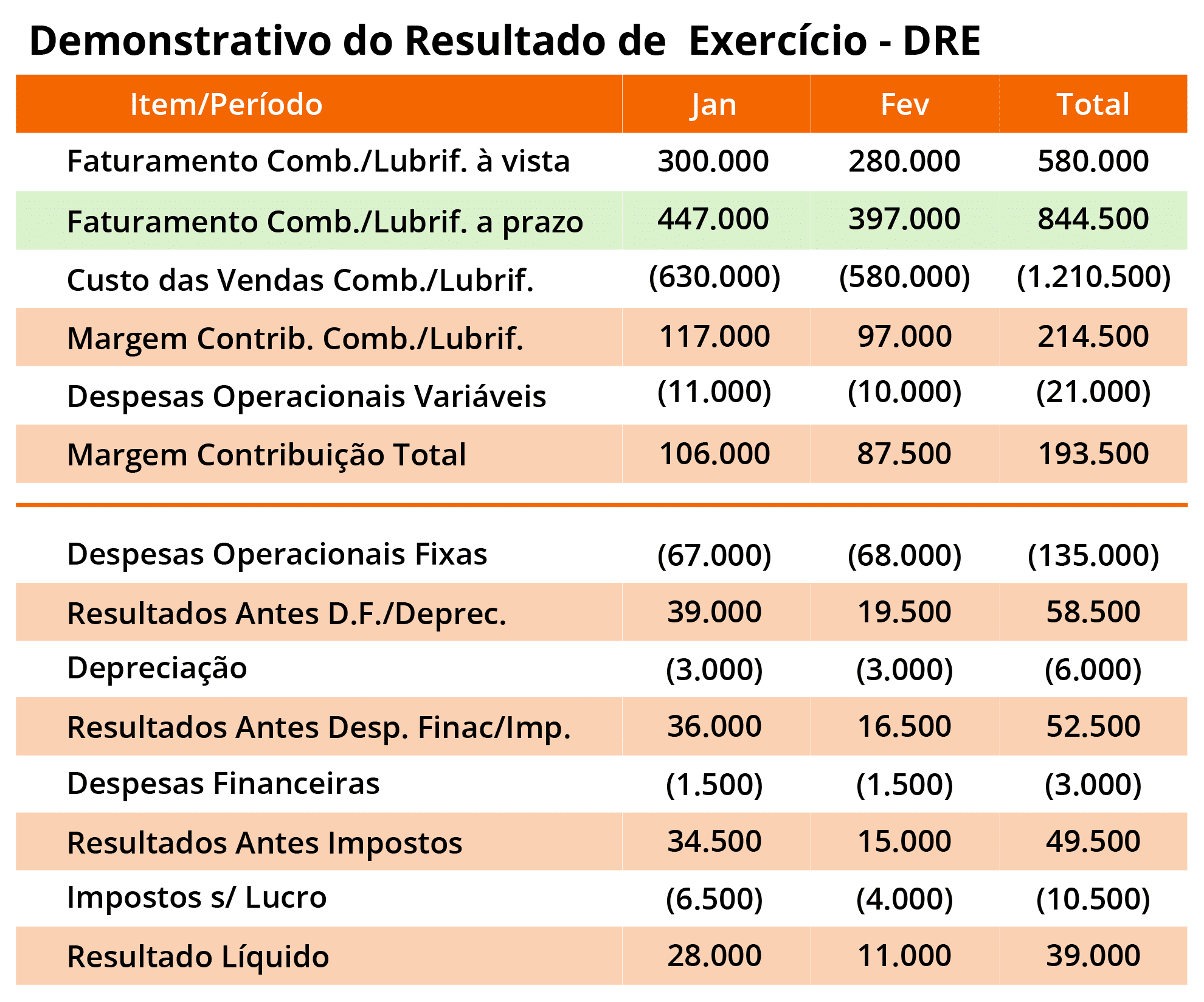 Dre E Dfc O Que é As Diferenças E Como Usar Na Contabilidade De Um Posto De Combustível 3169